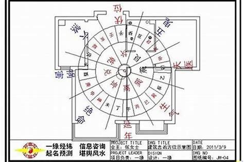 房子風水方位|住宅风水怎么看方位